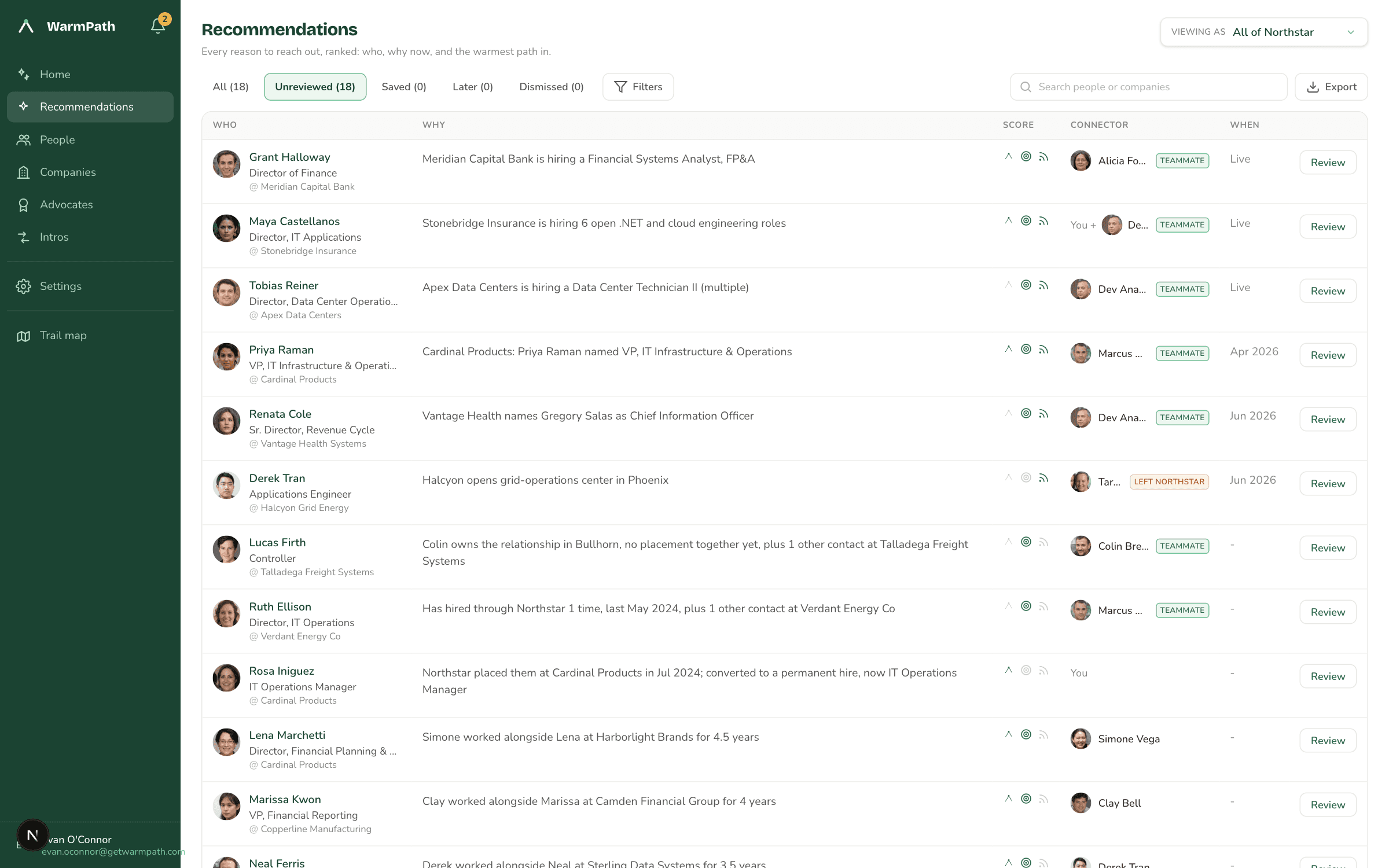 WarmPath recommendations: a ranked list of people to reach out to, each row with the reason, a score, and the teammate who holds the warmest tie