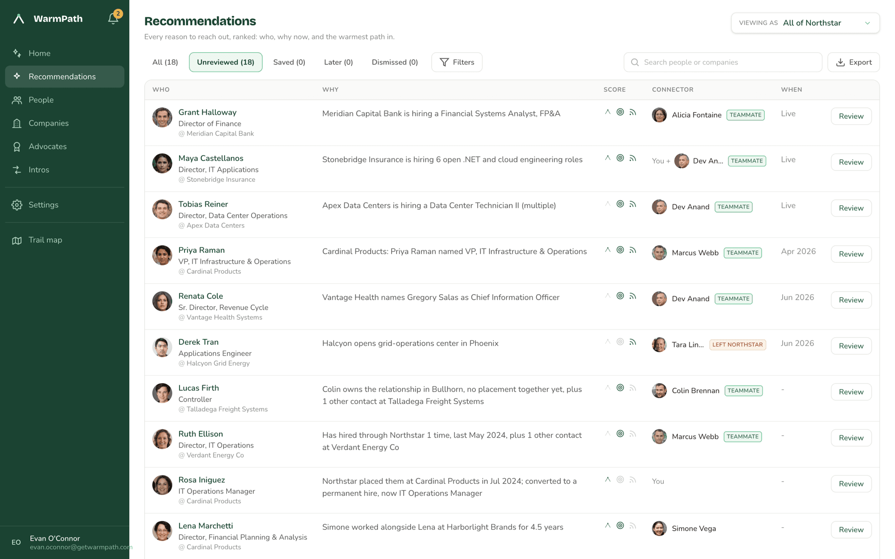 WarmPath recommendations: a ranked table of people worth reaching out to, with why, score, and the warmest connector